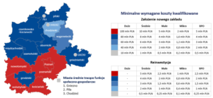 Grafika przedstawia minimalne wymagane koszty kwalifikowane w poszczególnych powiatach